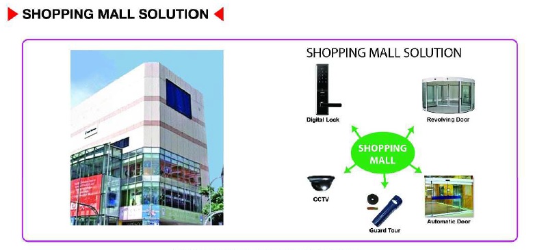 Shopping Mall Solution Shopping Mall Solution