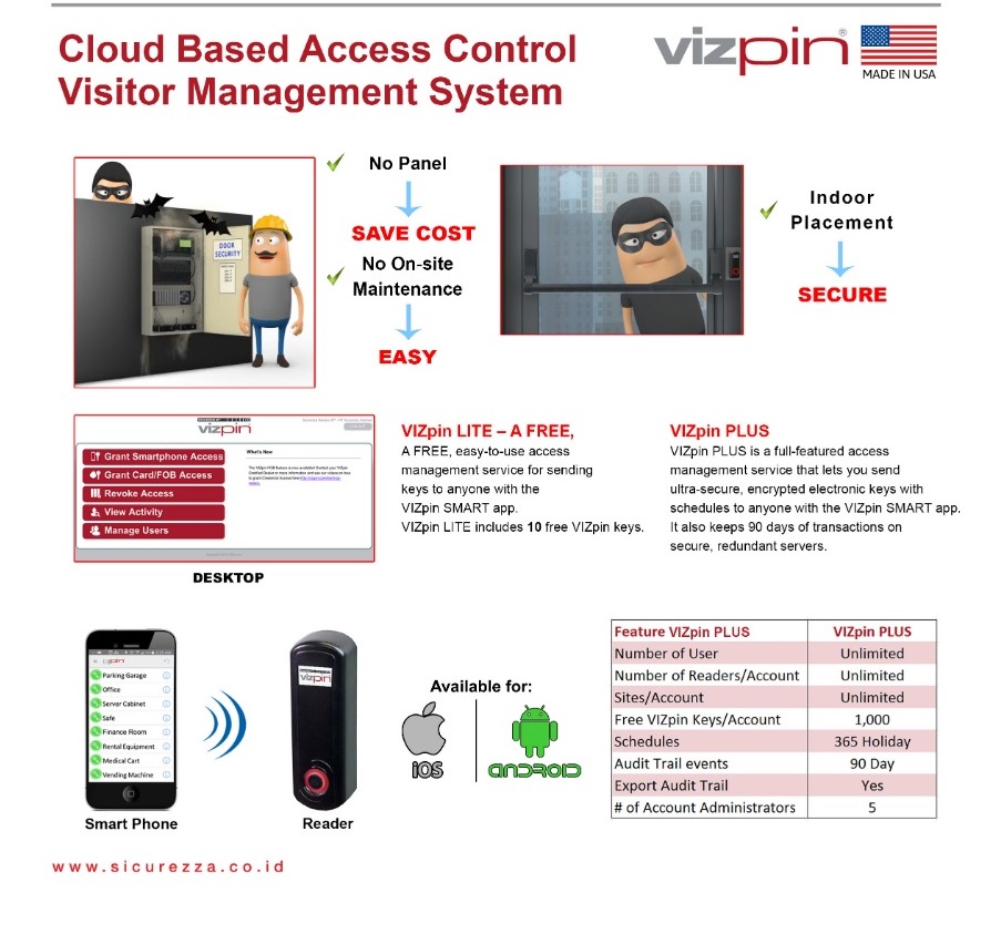 VIZpin Smartphone Access Control System Brochure Back