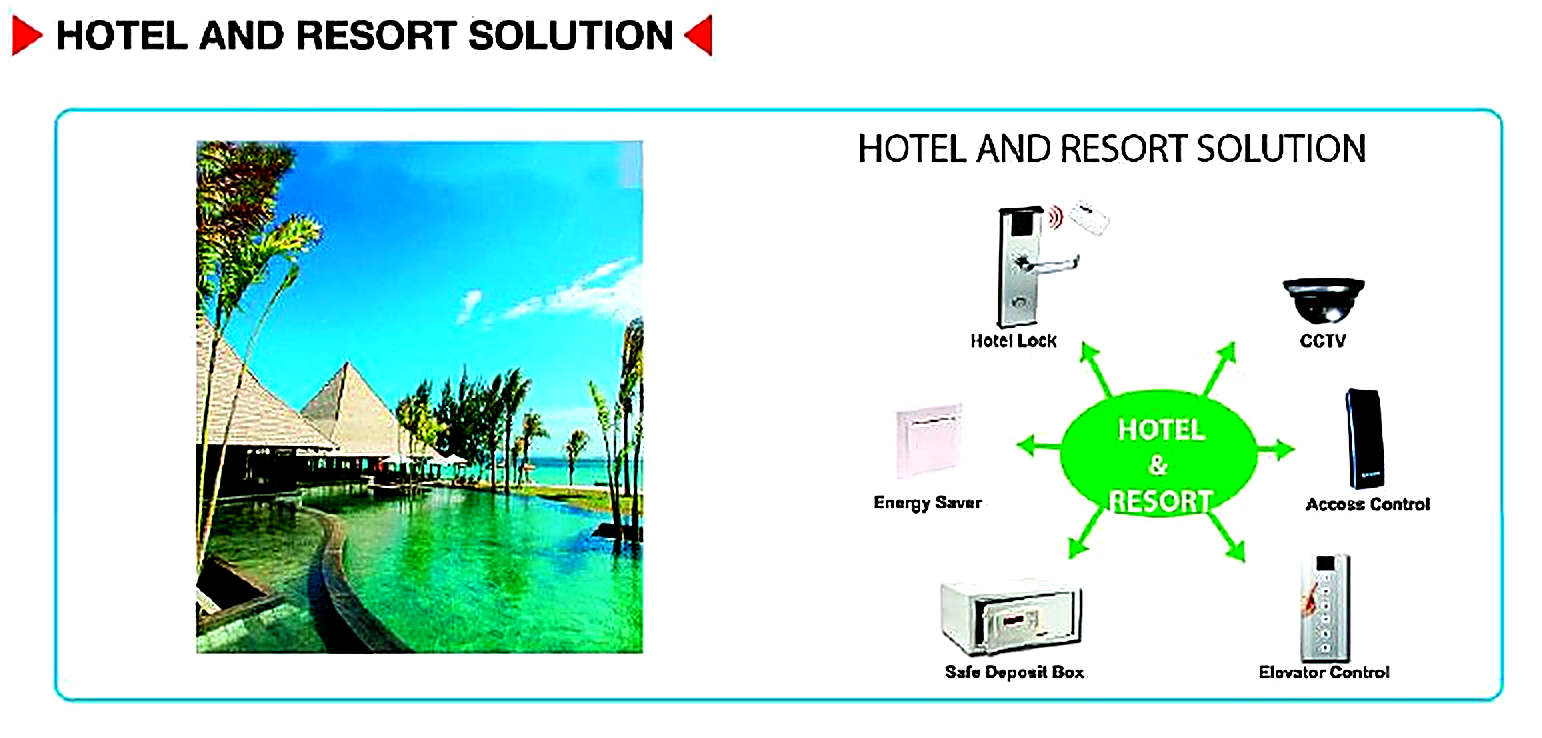 Hotel Resort Solution Enhanced